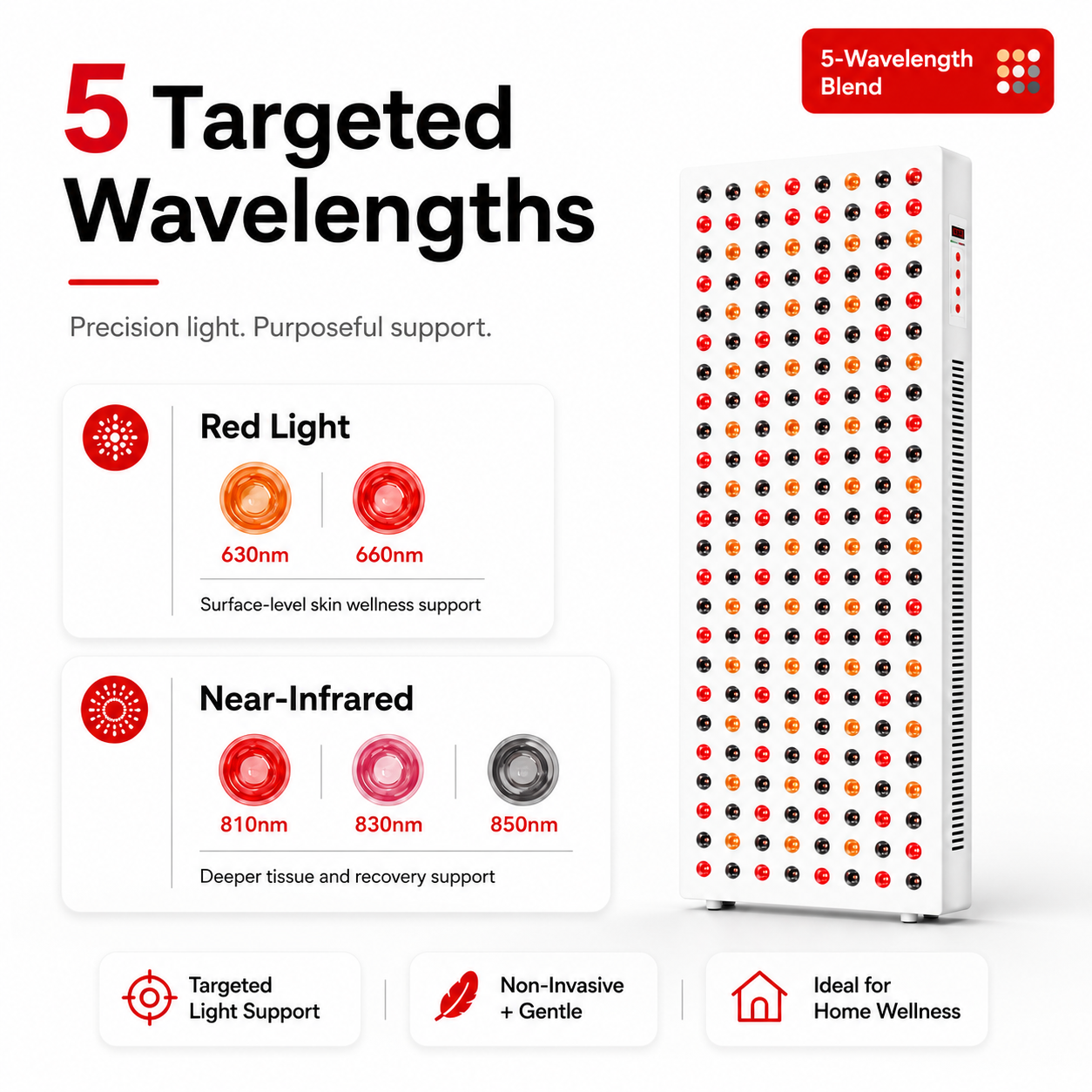 Red Light Therapy & Near Infrared Light Therapy Panel, Full Body, 1500W