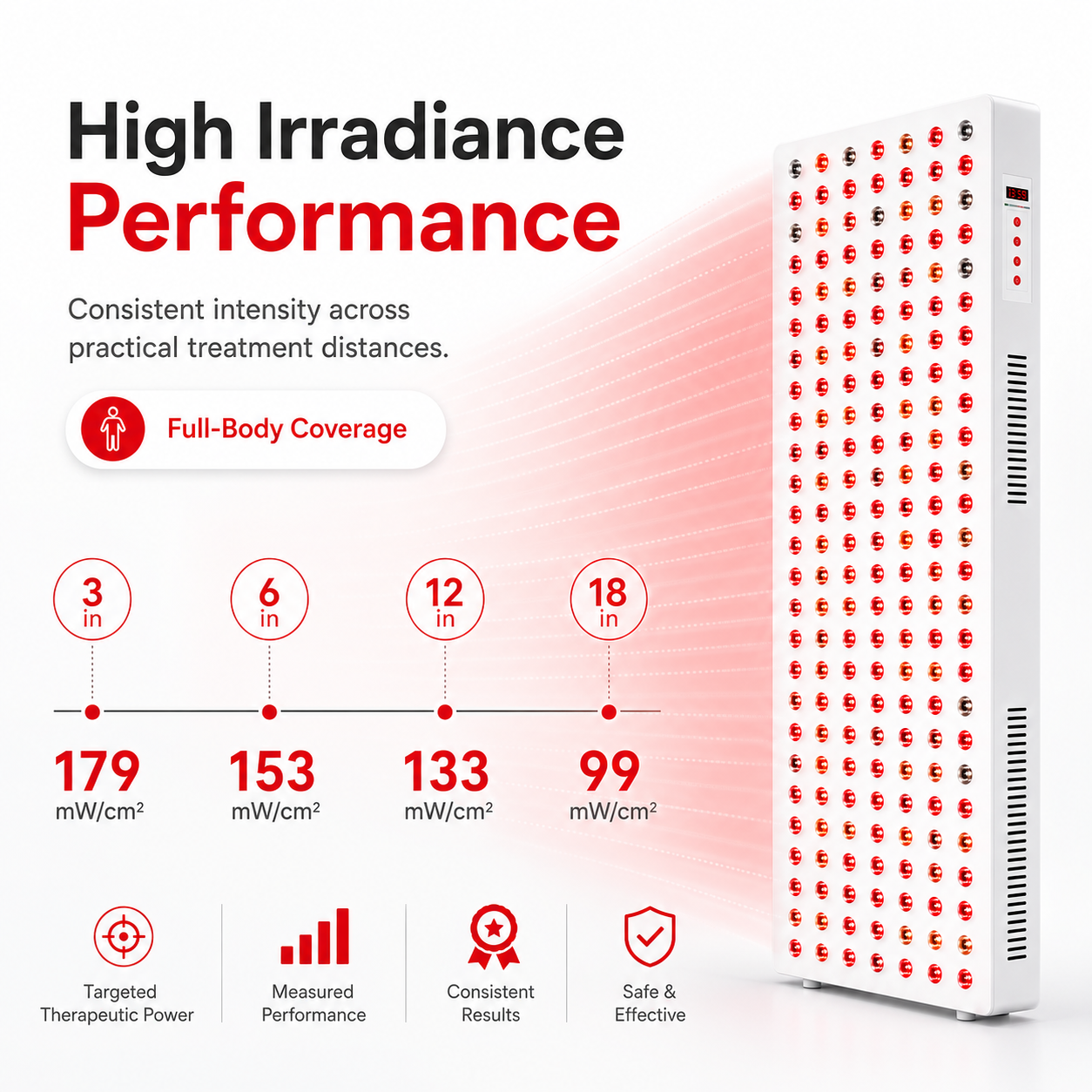 Red Light Therapy & Near Infrared Light Therapy Panel, Full Body, 1500W