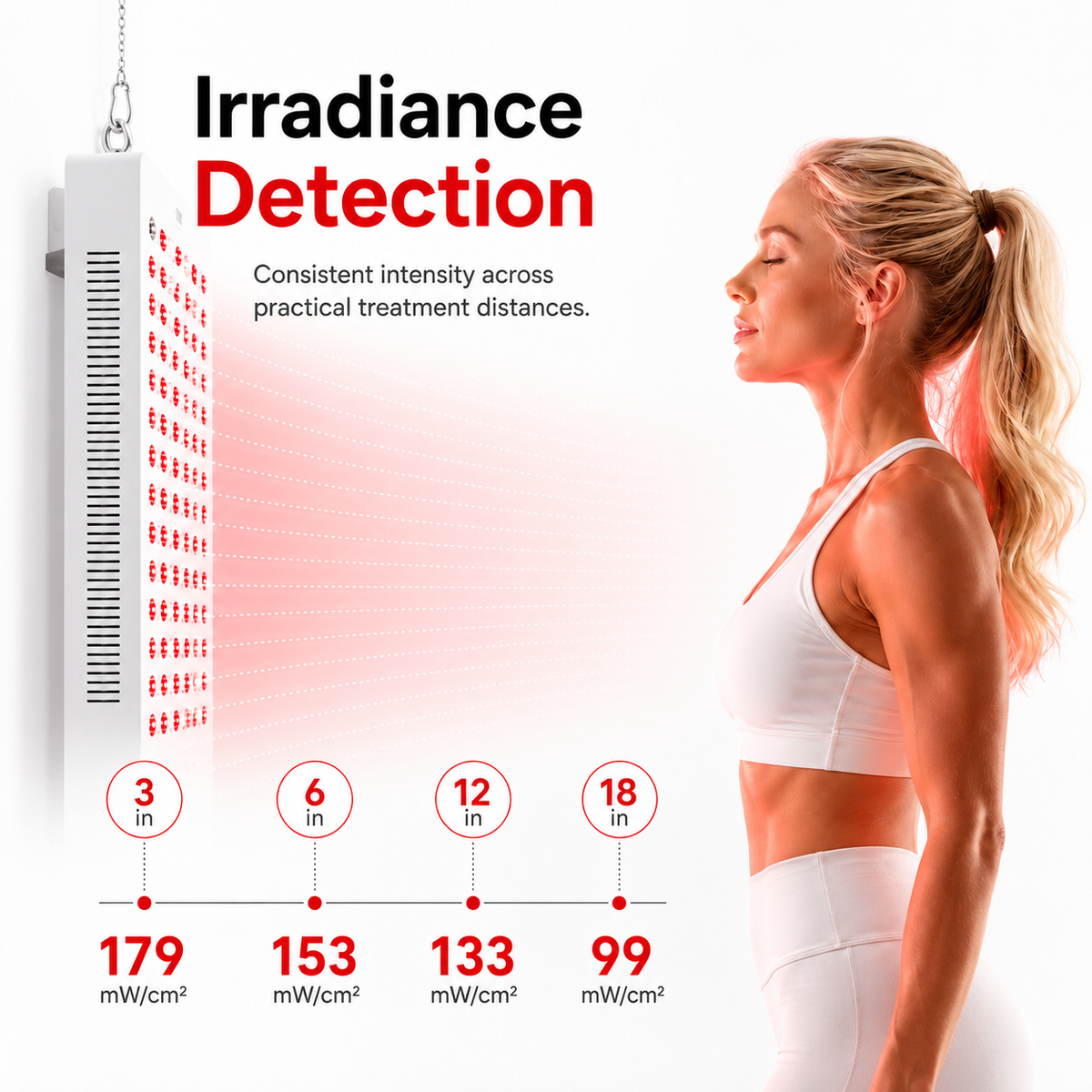 Red Light Therapy & Near Infrared Light Therapy Panel, Full Body, 1500W