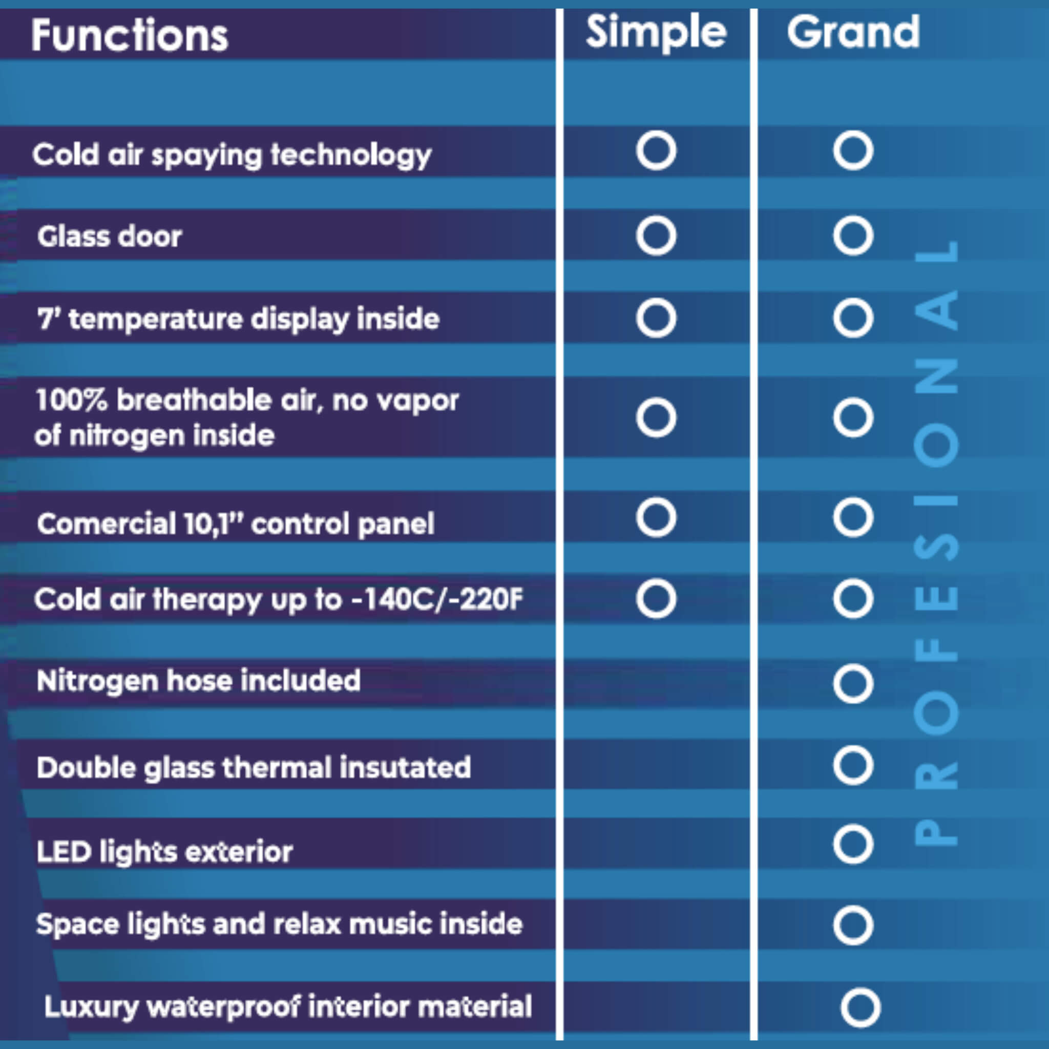 Cryonick Wellness Technology Factory CryoStar Antarctica – Nitrogen Whole Body Cryo Chamber