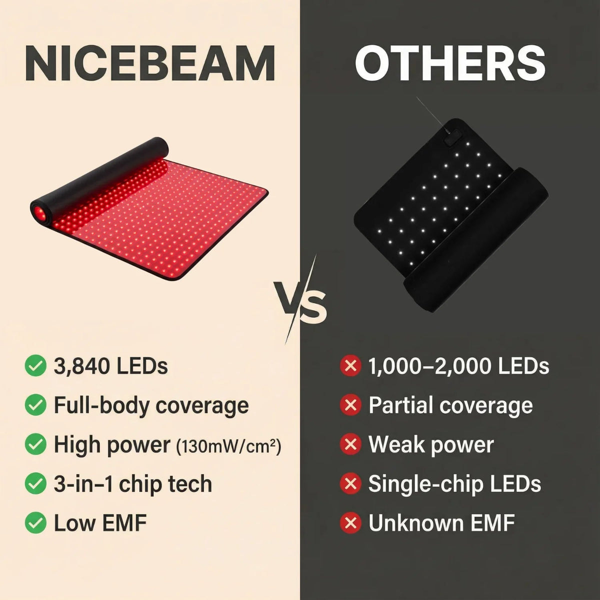 Nicebeam Full Body Red Light Therapy Mat | 660nm & 850nm