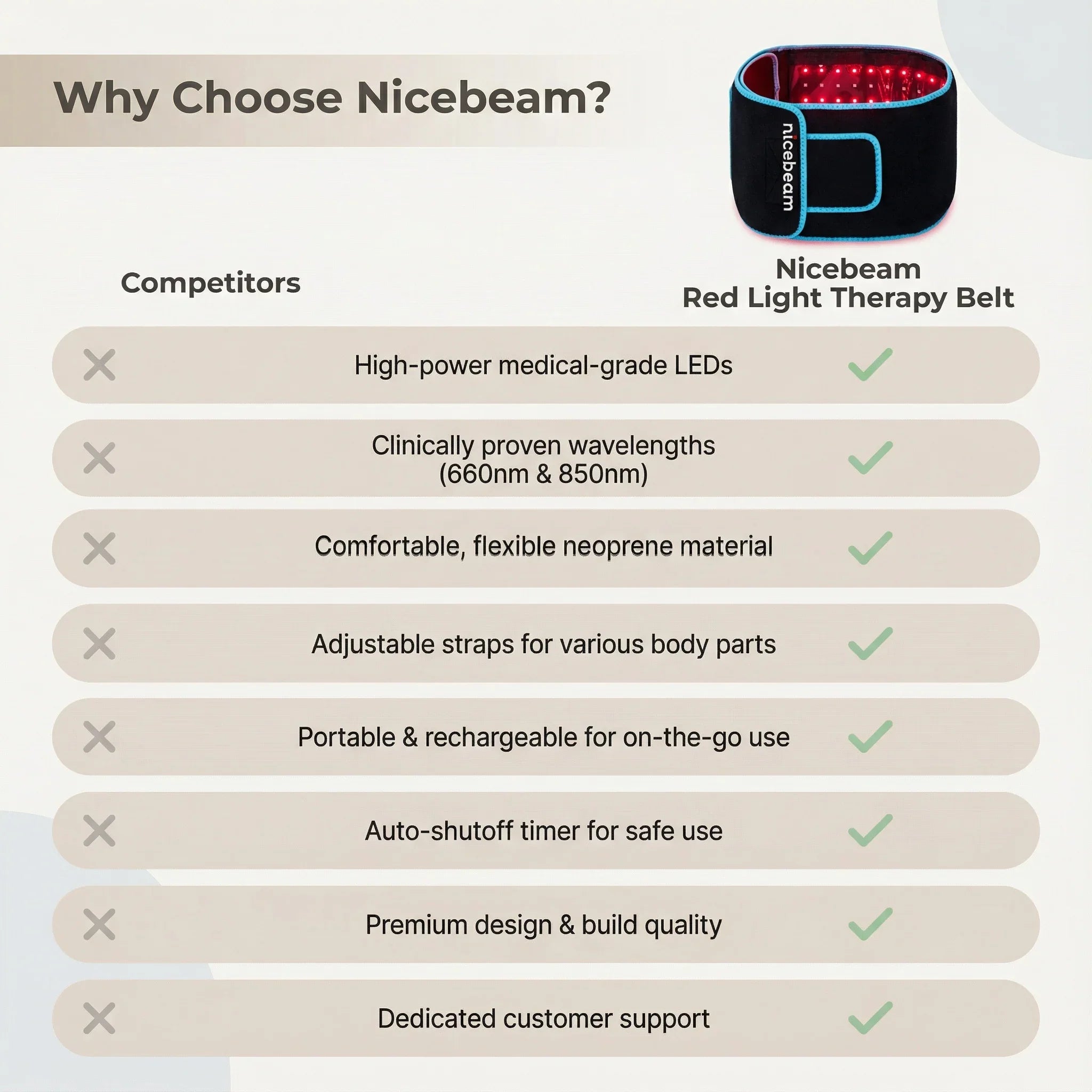 Nicebeam Red Light Therapy Belt | Back & Waist Relief