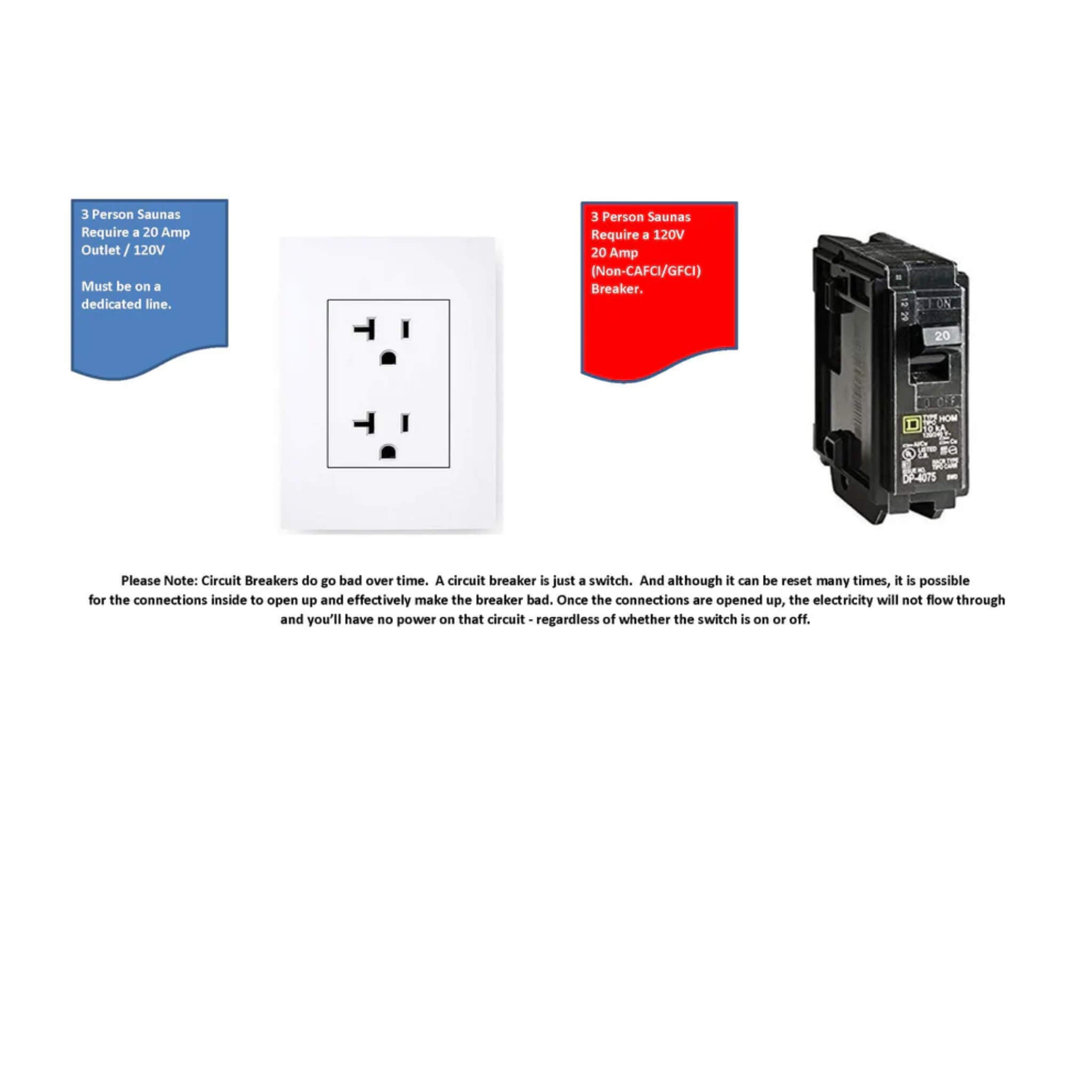 Dedicated 120V 20 amp outlet and breaker requirements for the Dynamic Toscana DYN-6315-05 Elite infrared sauna