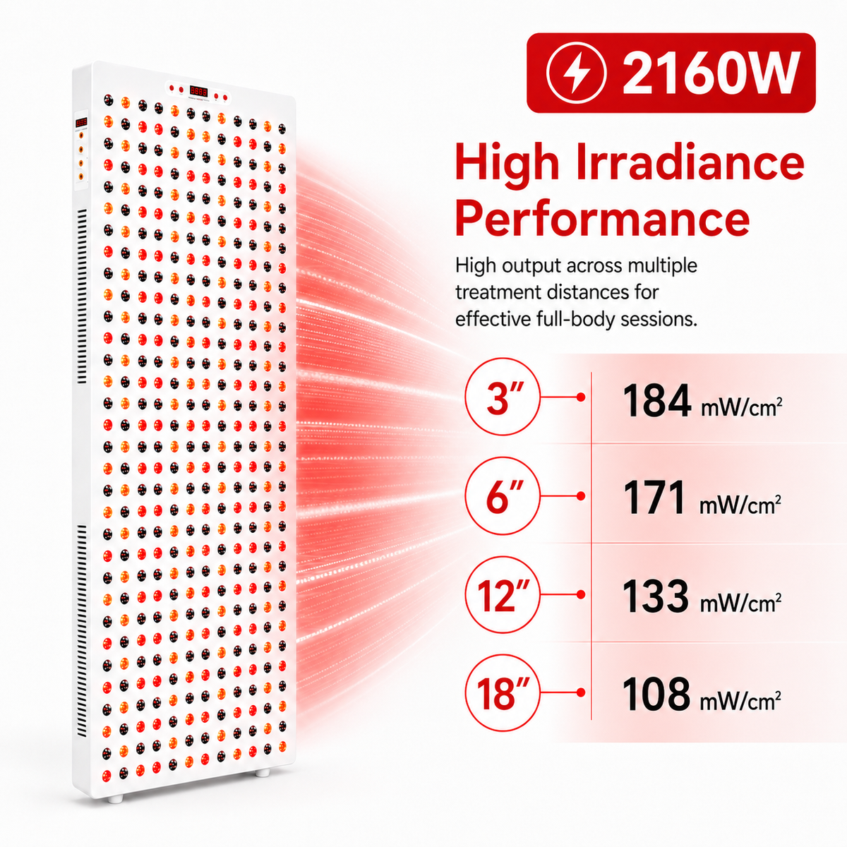 iReliev Red Light & Near Infrared Therapy Panel Full Body 2160W irradiance readings at different distances