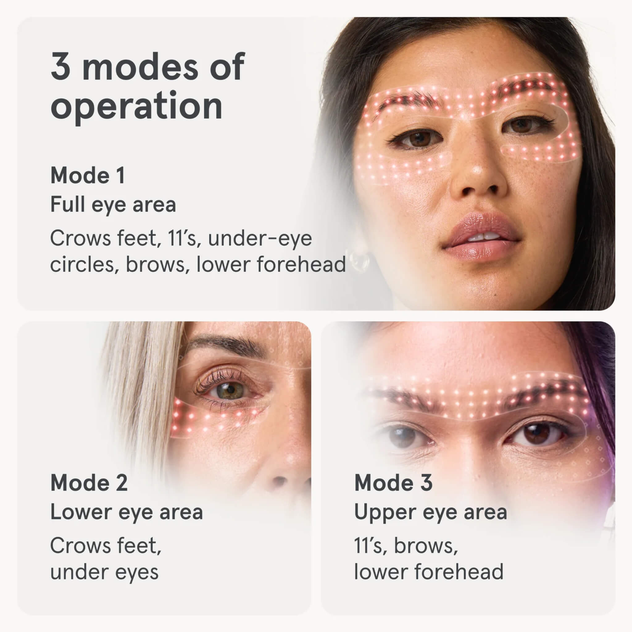 iRESTORE Illumina Eye Mask three treatment modes, full eye area, lower eye area, and upper eye area