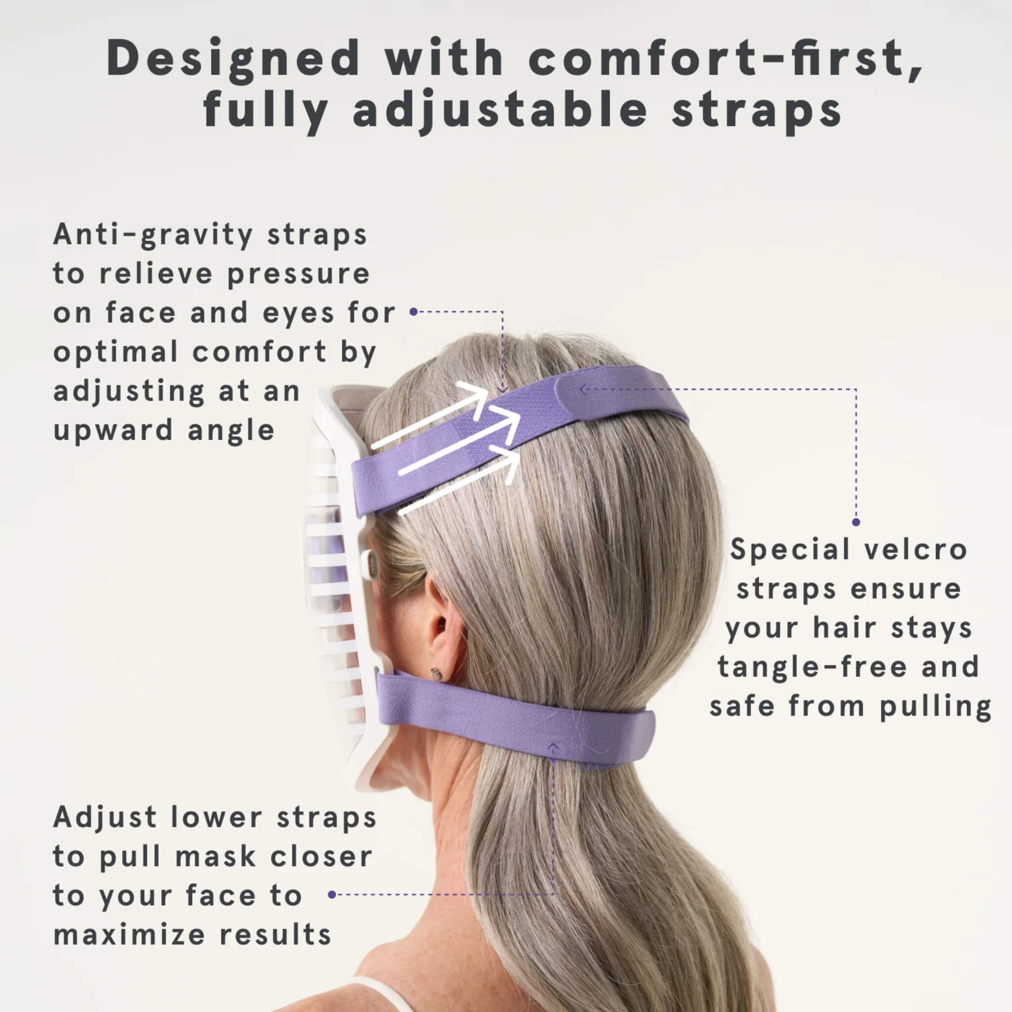 Back view of the iRESTORE Illumina face mask showing adjustable comfort straps