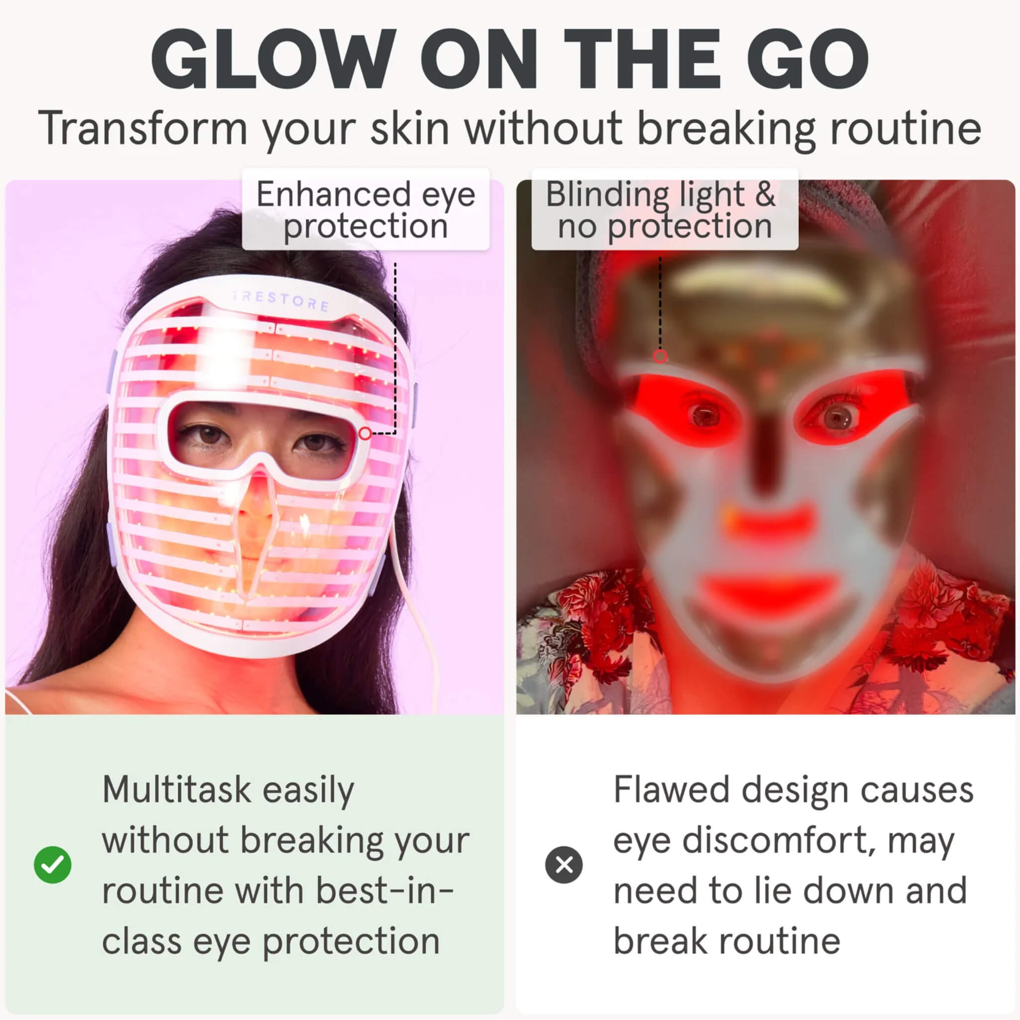 iRESTORE Illumina face mask enhanced eye protection compared to masks without eye protection