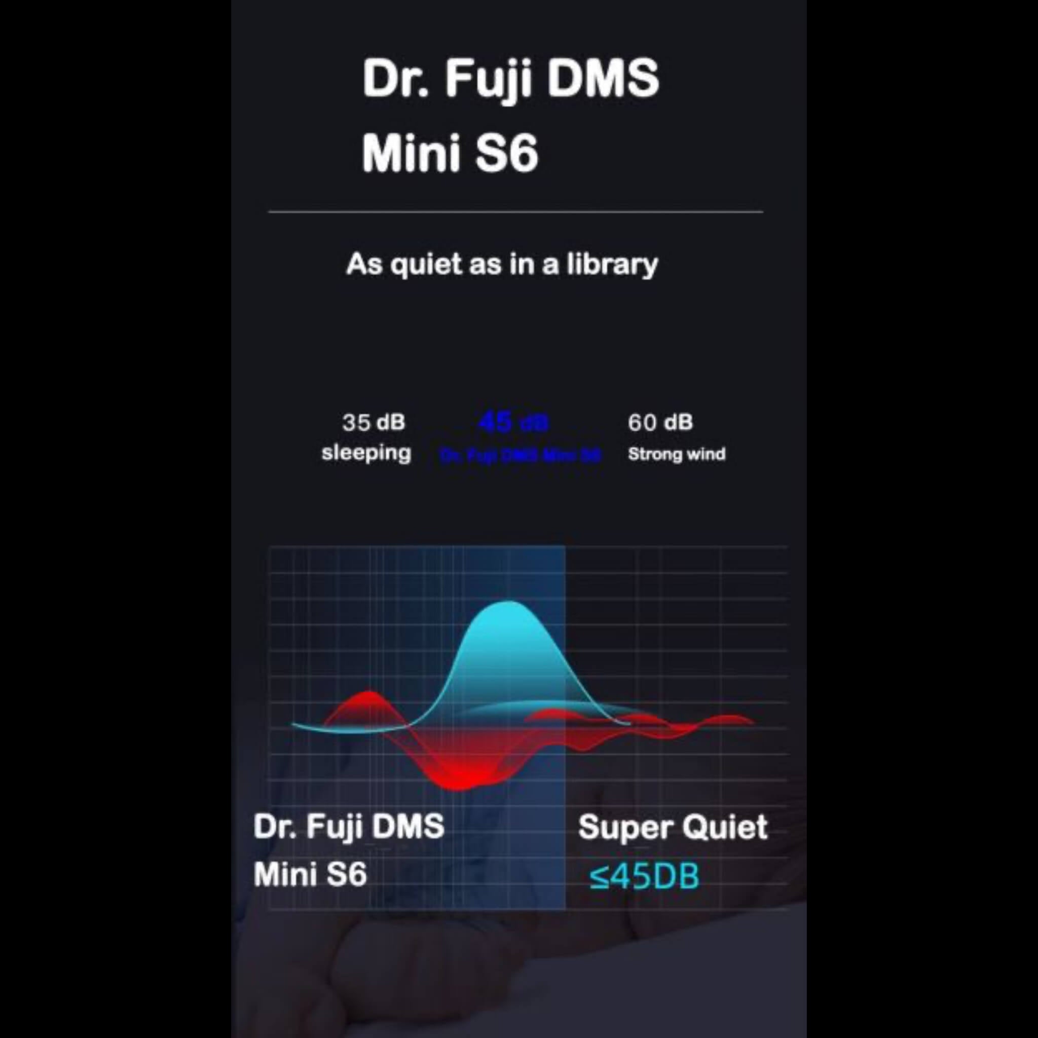 Dr. Fuji DMS MINI S6 Deep Muscle Massager | 5-Speed Percussive Therapy Device