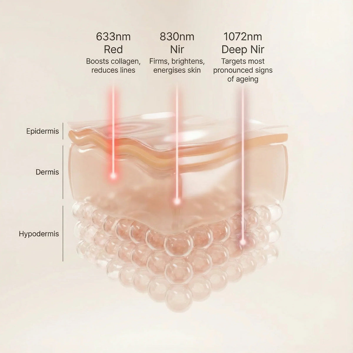 Nicebeam LED Red Light Therapy Face Mask | Skin Care