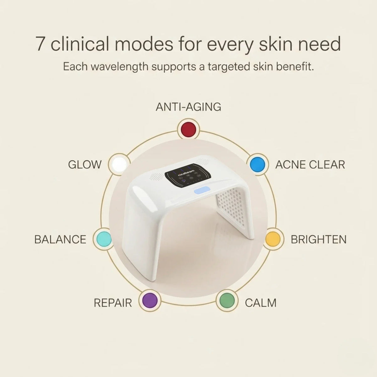 Nicebeam LED Light Therapy Time Machine | 7 Wavelengths