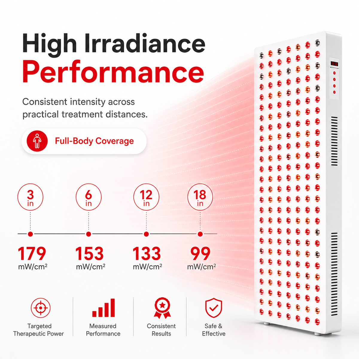 Red Light Therapy  & Near Infrared Light Therapy Panel, Full Body, 1500W