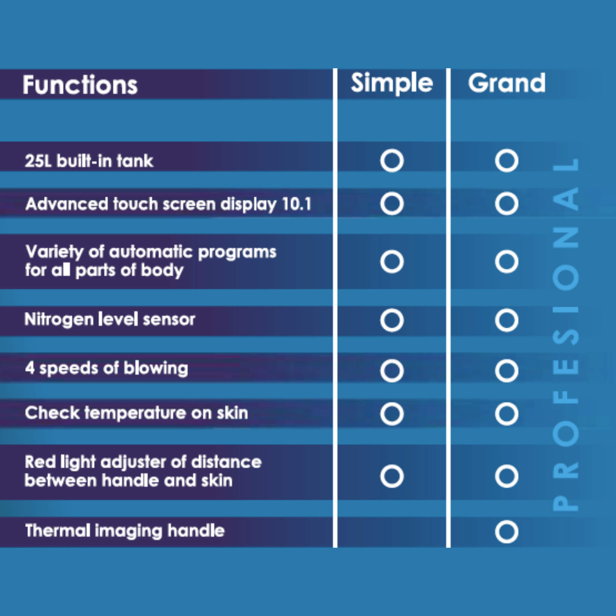 Vacuactivus Iceberg 25L Localized Cryotherapy Machine – Compact Nitrogen-Cooled Cryo Stimulation with Thermal Imaging Safety