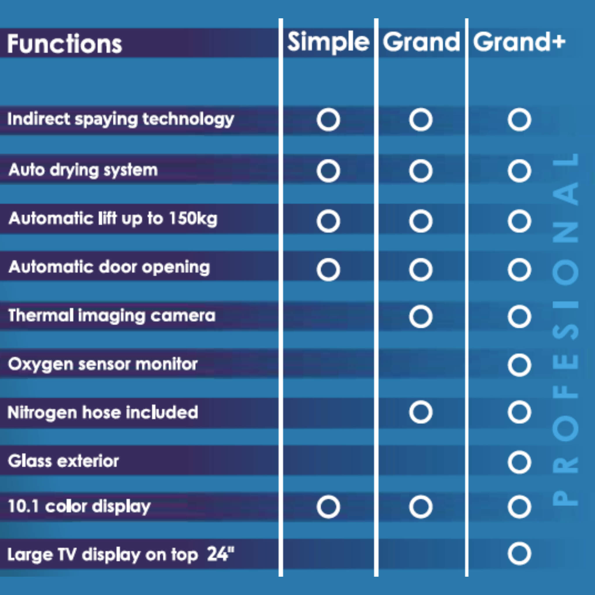 Vacuactivus CryoStar Whole Body Cryotherapy Chamber – Simple, Grand & Grand + Models | Nitrogen-Cooled Recovery & Wellness System