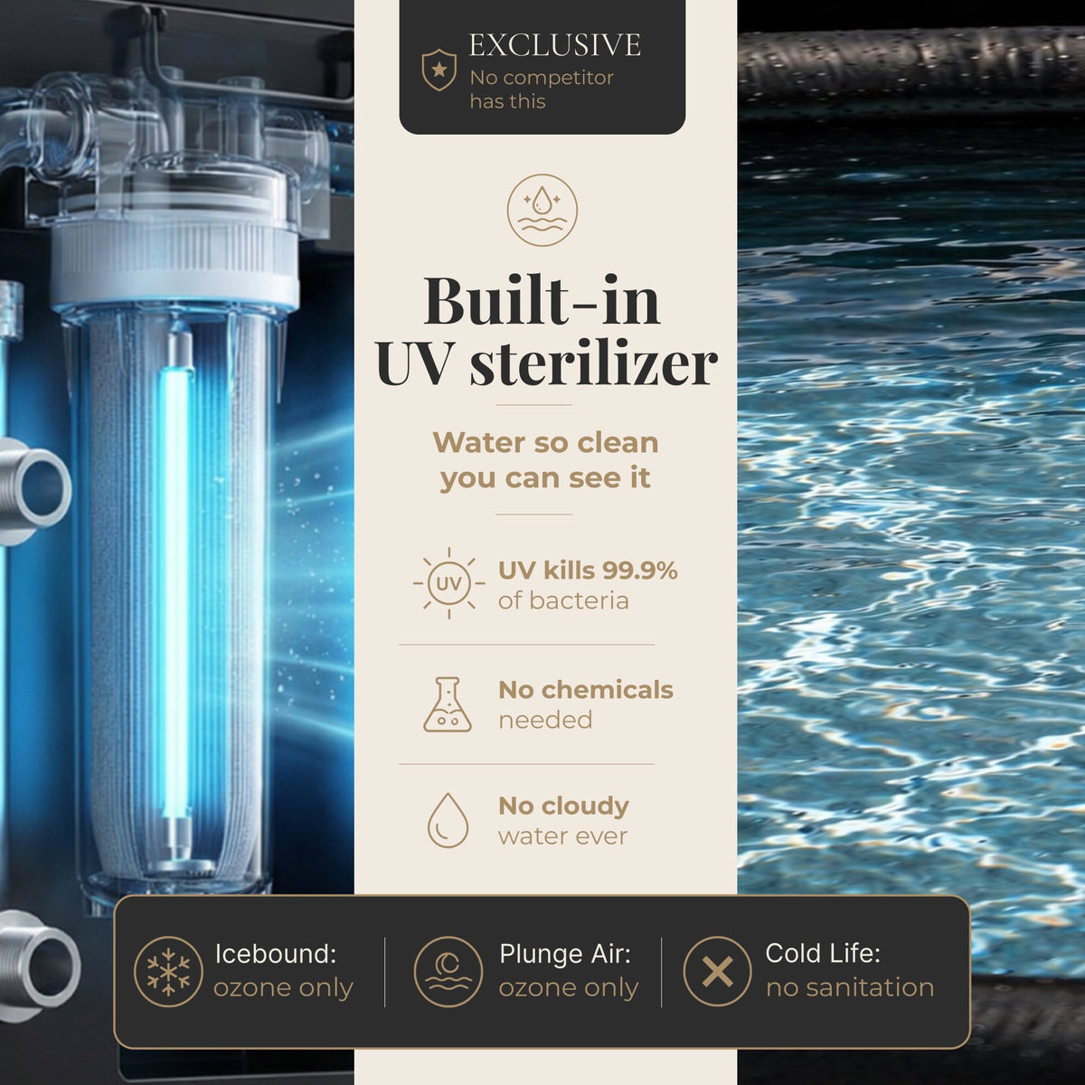 Nicebeam Cryo Pro System | Cold Plunge Tub & Chiller