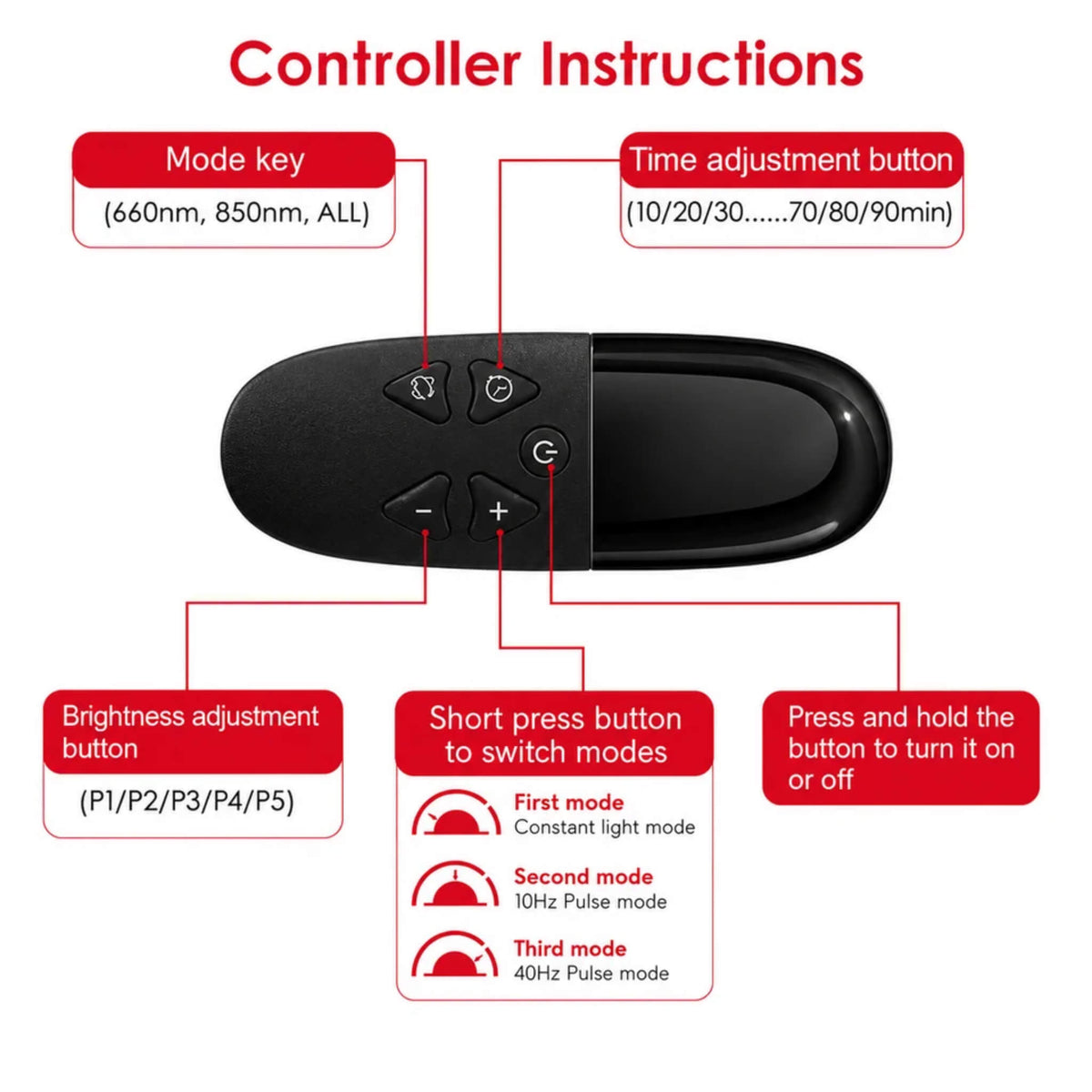 Dr. Fuji LED Red Light Therapy Mat controller showing mode, timer, and brightness buttons