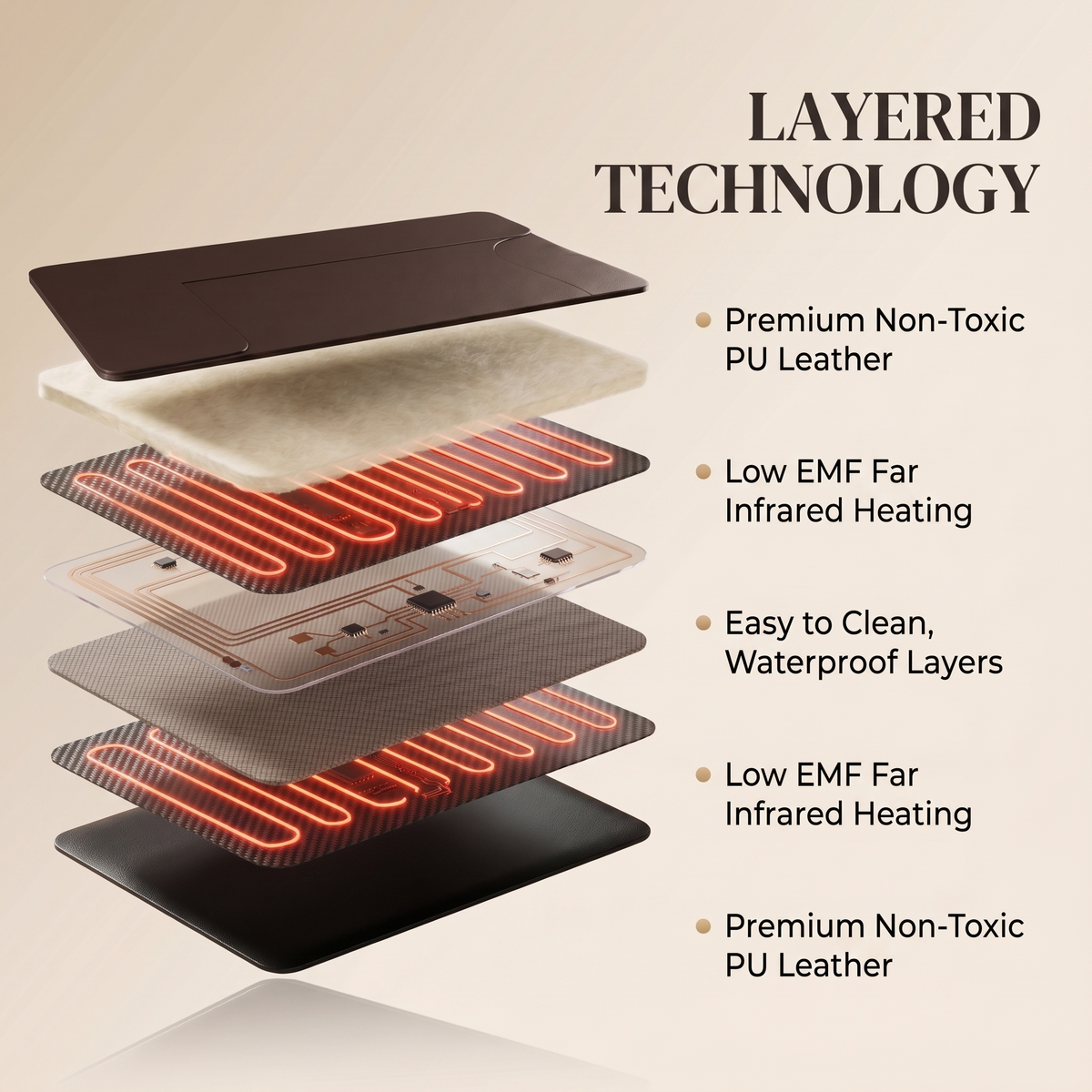 Nicebeam Sauna Blanket Pro | Far Infrared Heat