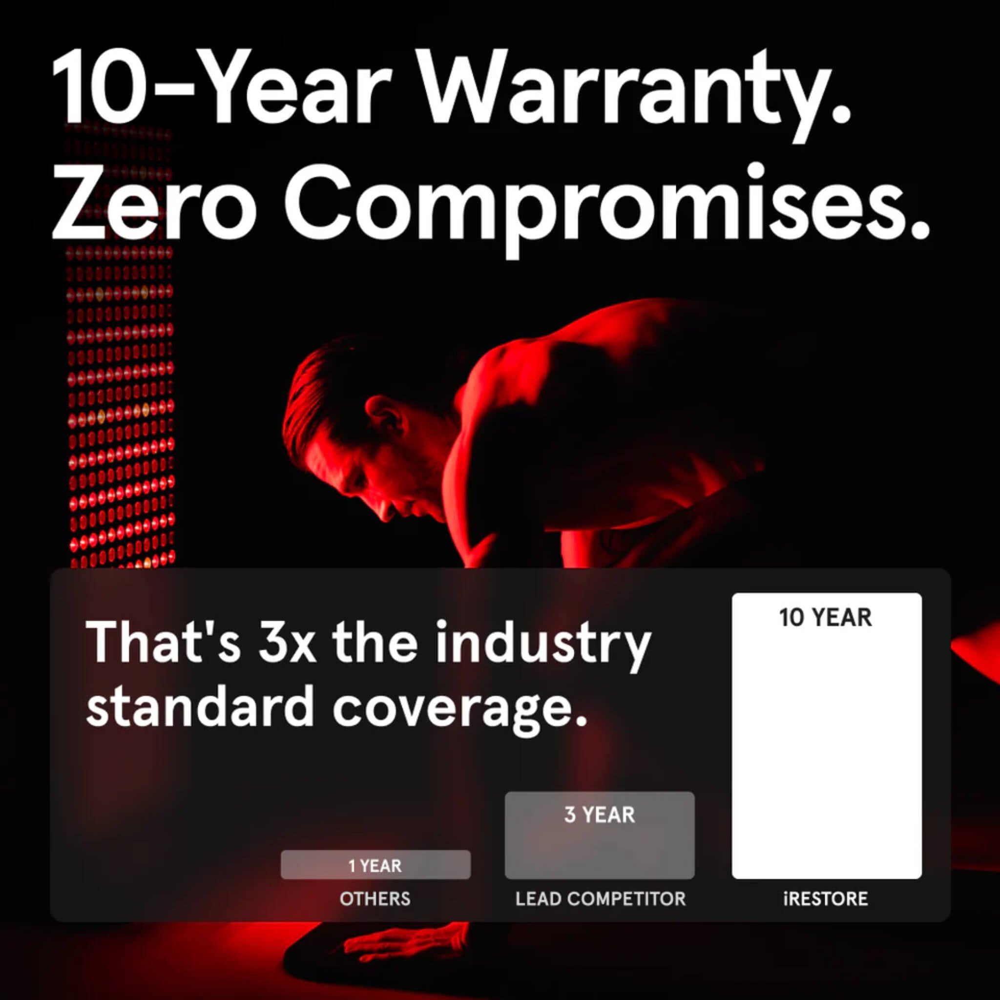 iRESTORE Apex Elite 2160 ten year warranty compared to industry standard coverage