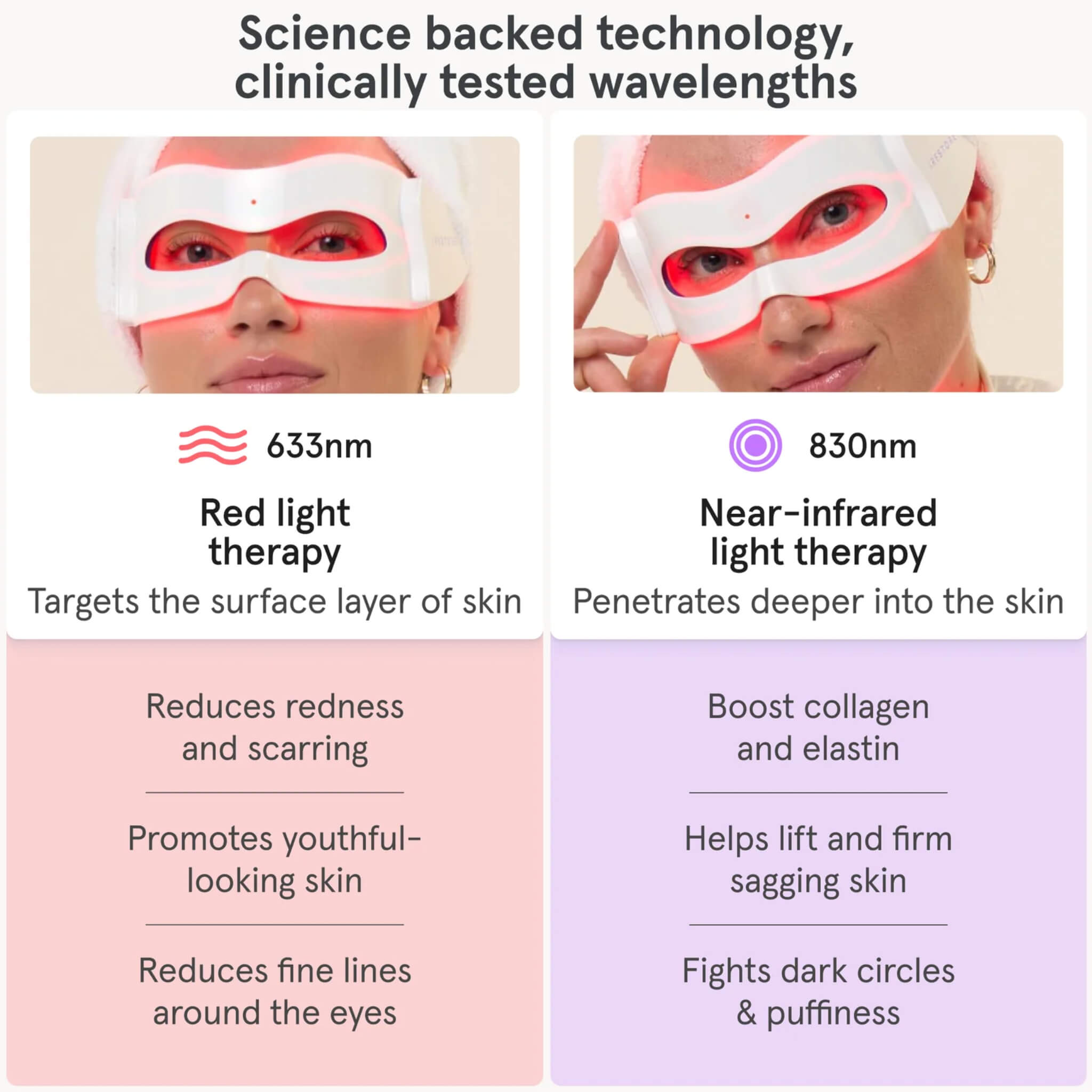 iRESTORE Illumina Eye Mask red light therapy and near-infrared light therapy benefits shown side by side