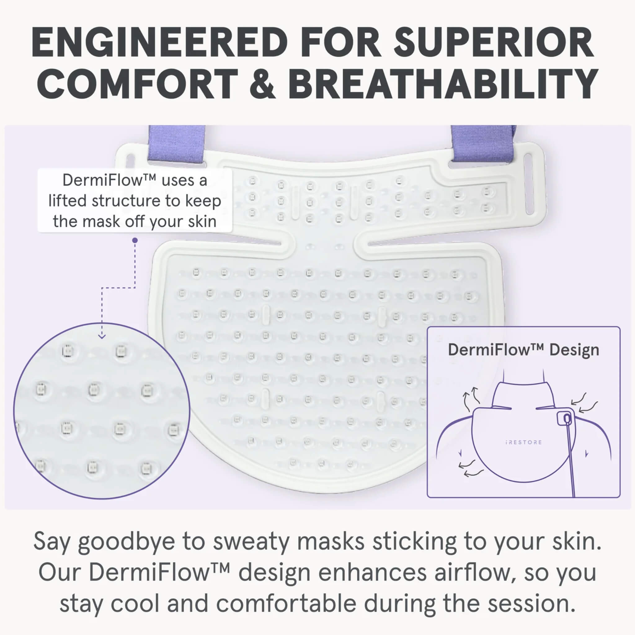 iRESTORE Illumina Neck & Chest Mask DermiFlow design showing airflow structure for comfort and breathability