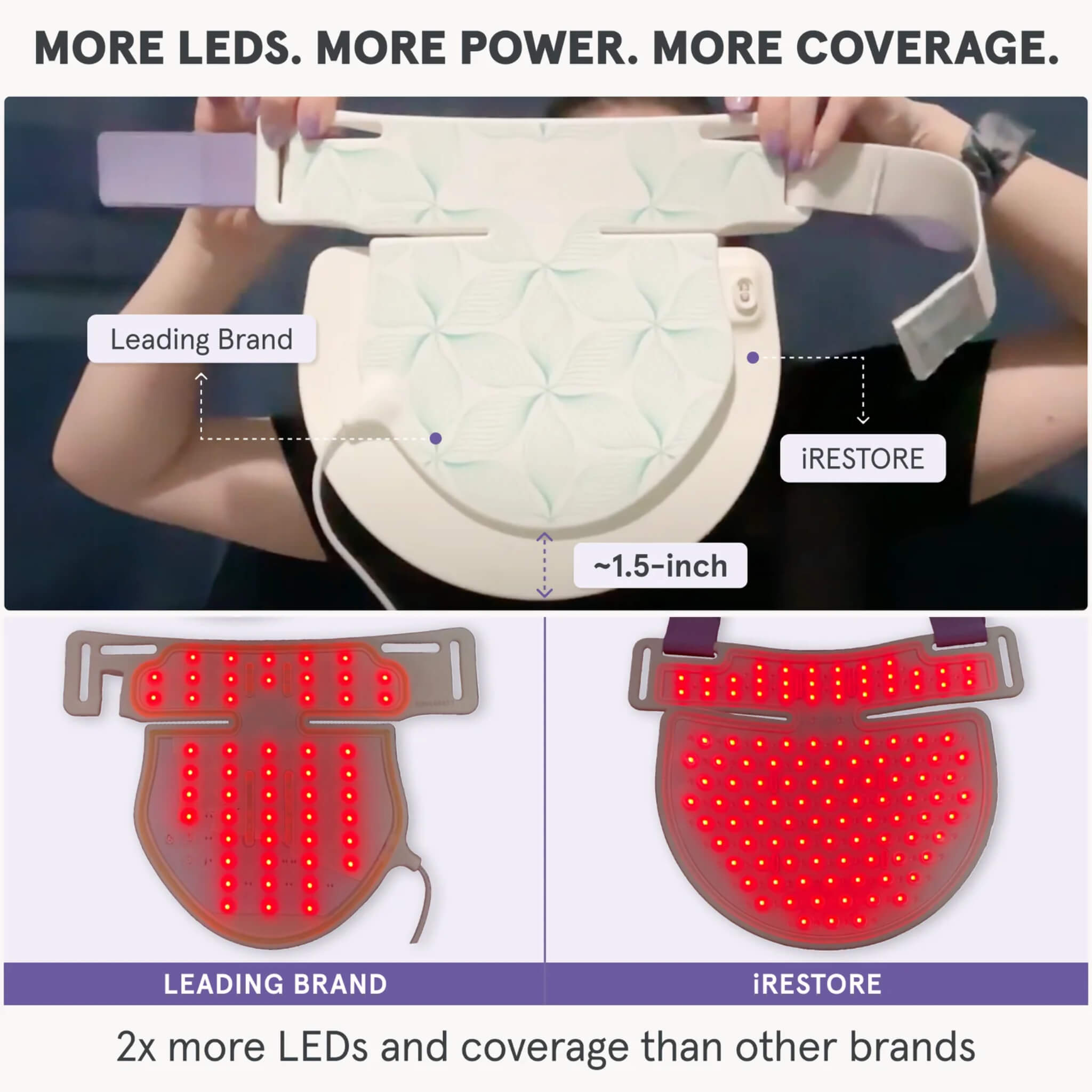 iRESTORE Illumina Neck & Chest Mask LED coverage compared to a leading brand mask
