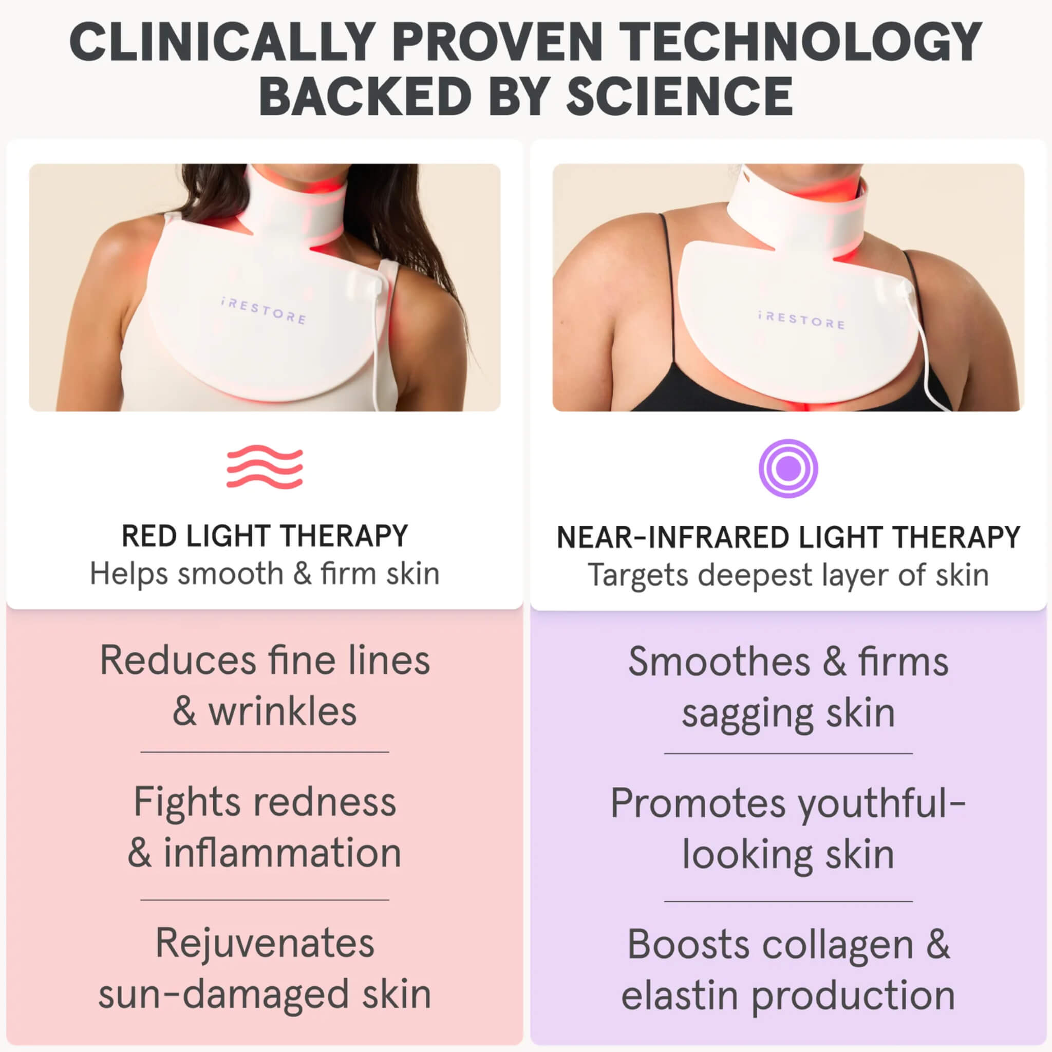 iRESTORE Illumina Neck & Chest Mask red light therapy and near-infrared light therapy benefits shown side by side