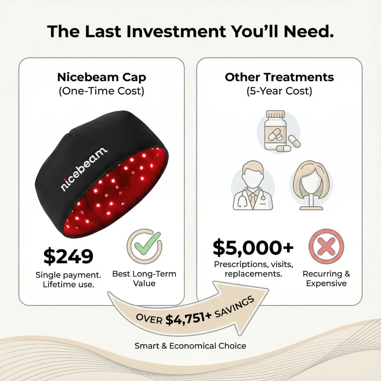 Nicebeam Red Light Therapy Hat | Hair Growth Support