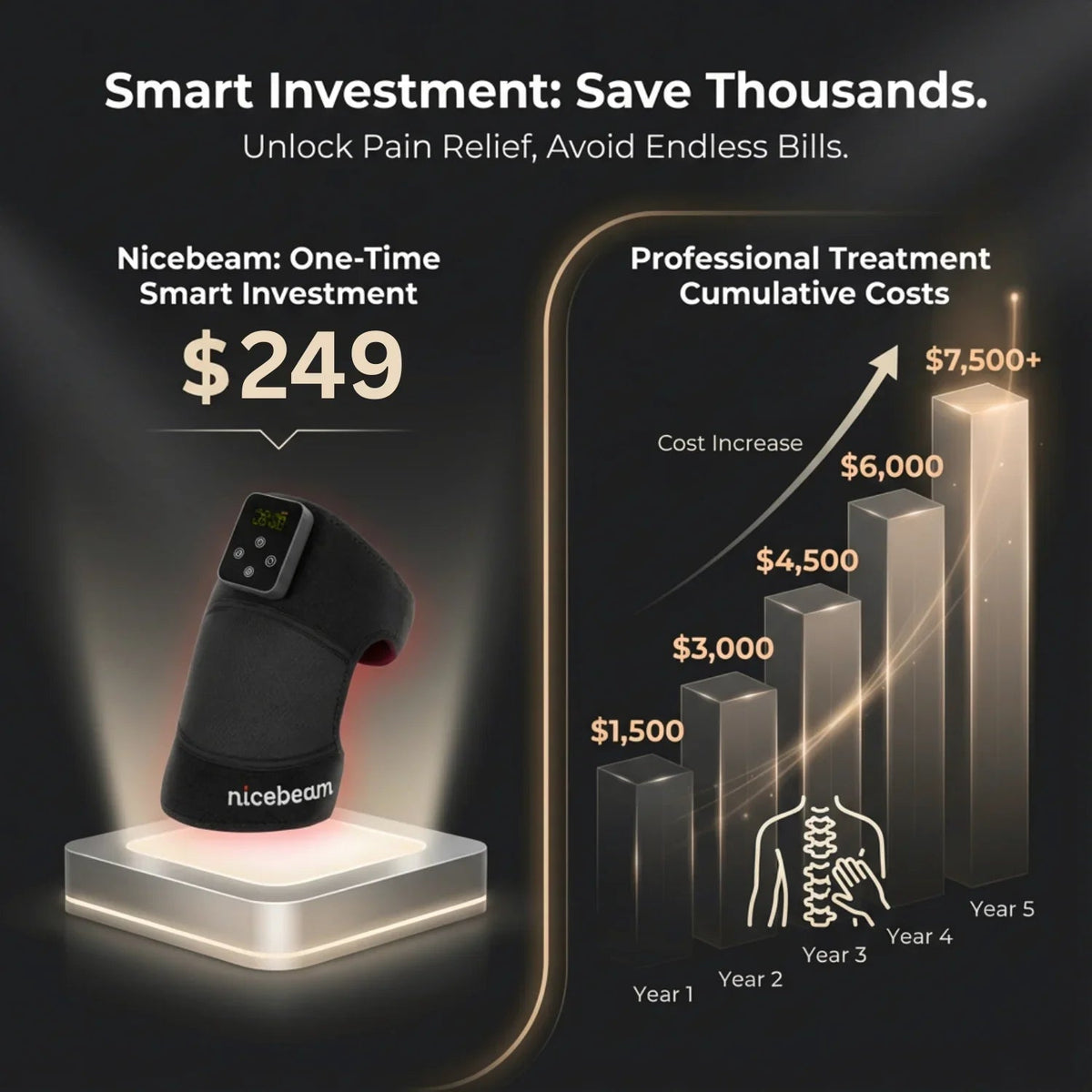 Nicebeam Red Light Therapy Knee Pad | Joint Comfort
